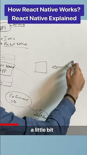 How React Native Works? React Native Explained #shorts