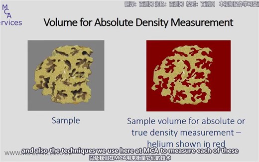 如何用气体比重法测量绝对真密度 How to measure absolute true density by gas pycnometry 双语翻译