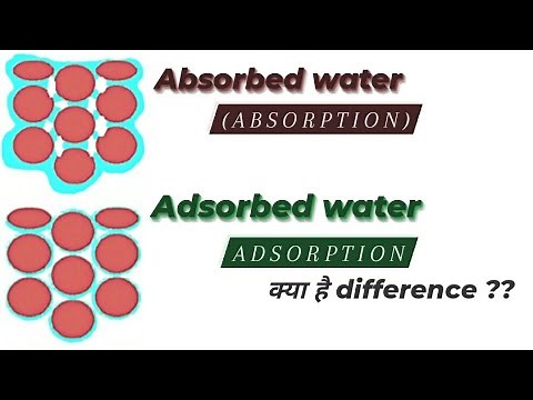 Absorbed water and Adsorbed water in soil ? Difference between Absorption and Adsorption.