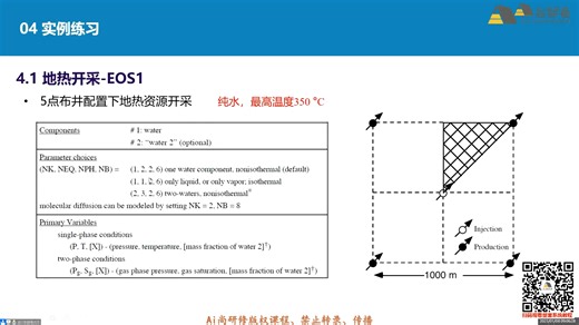 全流程TOUGH系列软件实践技术应用