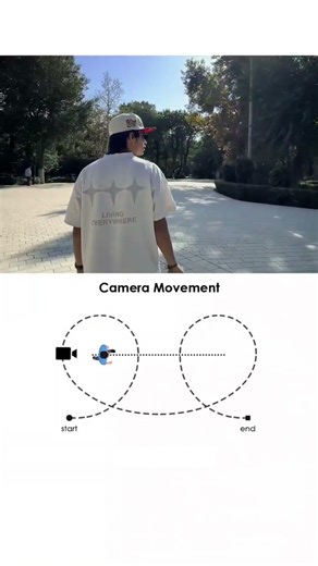 Better Camera Movement MADE EASY #camera #cameraangle #cameramovement #cinematography #filmmaking