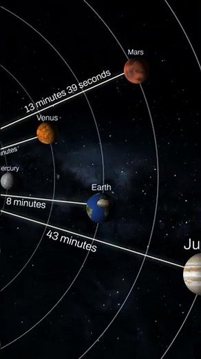 🌞 Journey of Light in Our Solar System: Sun, Mercury & Venus Like Never Before! 🚀✨ #facts #planet