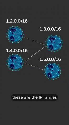 BGP explained