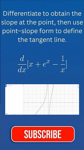Quick Calculus: Derivative → Slope → Tangent Line | Calculus Made Simple