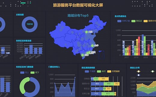 【8】数据可视化：基于 Echarts   Python 实现的动态实时大屏 - 旅游服务平台