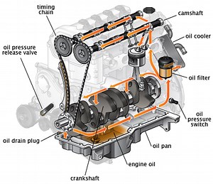 Internal Combustion Engine - 101 -All you need to know