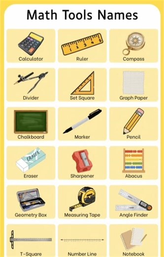 18 Mathematical Tools name with Their images and Learn it