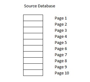 Database snapshot in SQL Server