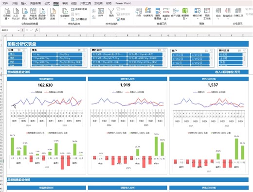 利用PowerPivot打造Excel仪表盘