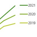 Year on Year Charts • My Online Training Hub