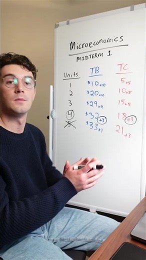 MB = MC, Utility Maximization (Part 2) - Microeconomics Midterm 1 Review #tutoring