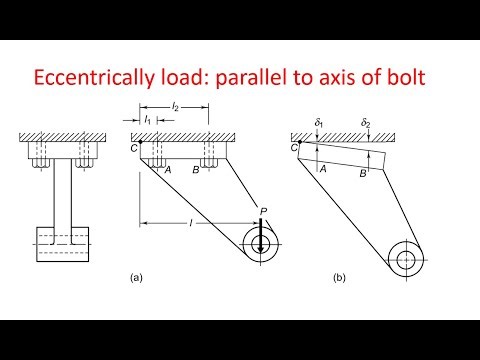 Basic of Eccentrically loaded Bolt Joint load Parallel to axis of bolt | Machine Design by DGSir