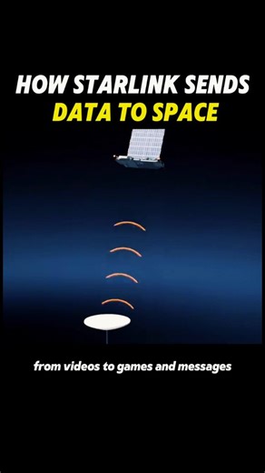 TechBehindThings | 🛰️ DATA FROM THE STARS: How Starlink Beam Internet to Your Home! 🌌 🤷Ever wonder how a simple white dish can connect you to the entire world... | Instagram