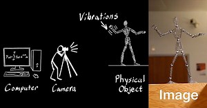 The MIT Tech That Lets You Manipulate Video Objects by Analyzing Vibrations