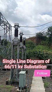 20K views · 444 reactions | 66/11kV Substation Single Line Diagram Explained. Complete SLD: LA → Isolator → CB → Busbar → Outgoing CB → Isolator → CT/PT → Transformer. #Substation #66kV #11kV #SLD #Switchyard #PowerTransformer #TransmissionLine #Protection #CT #PT #CircuitBreaker #ukusa #ukusauaeksacanada | Er Muhammad Miyaji | Facebook