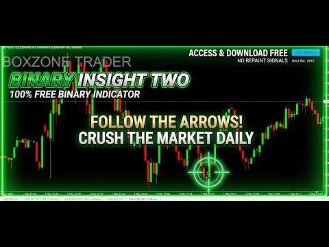 How to Setup Binary Insight Two | Free Binary Indicator | BoxZone Trader.
