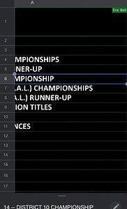 Great Day to Update the Record Books😁🥇 | Eric Bell Jr.