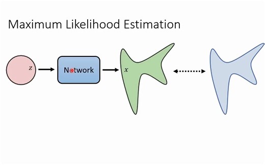 【生成式AI】Diffusion Model 原理剖析 (2_4) (optional)