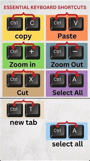 "Master These Keyboard Shortcuts in 30 Seconds! ⌨️"
