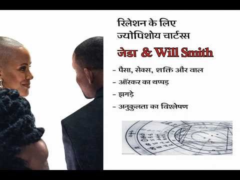 जेडा और विल स्मिथ संबंध ज्योतिष – भविष्यवाणी | चार्ट विश्लेषण
