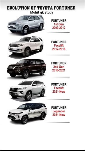 Toyota Fortuner Evolution (2009–2025) | 1st Gen to Legender Full Journey #toyotalovers #shorts