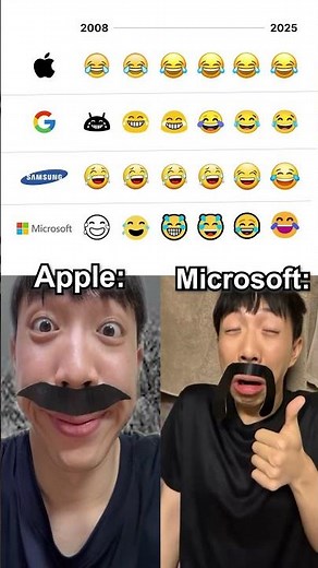 The Evolution of the Smiley Face Emoji #shorts