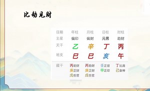 秘传盲派八字命理技法之大败局论比劫见财