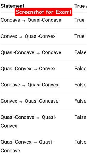 Relation btw quasi-concavity quasi-convexity concavity convexity #cuetpgeconomics #motivation
