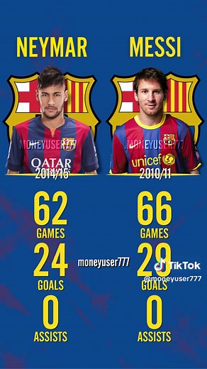Young Neymar vs Young Messi: Stats Comparison