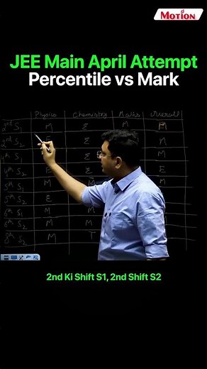 Marks vs Percentile JEE Mains 2026 | Final Cuttoff | NV Sir #shorts #nvsir