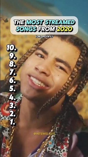 The Most Streamed Songs From 2020 🎶