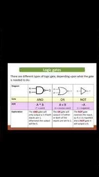 Logic Gates- crash course #hack #computerscience #exam #gcse