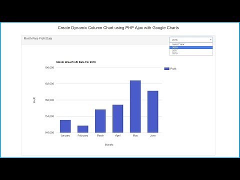 Populate Google Charts Through Ajax Call in PHP