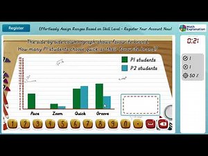 Reading graphs: Side by side column graph | Math Explanation