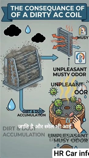how to fix car ac problems #shorts