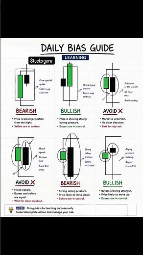 Daily Bias Guide | Bullish vs Bearish vs Avoid Setup | Price Action Trading
