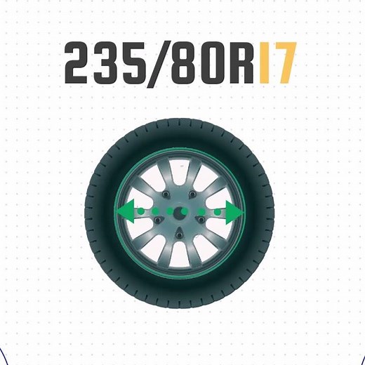 Tire Size 235/80r17 in inches #tiresize #23580r17