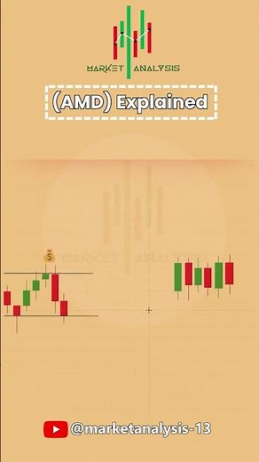 POWER OF 3 AMD Explained .. Follow us ‪@MarketAnalysis-13‬ #trading #tradesetup #priceaction