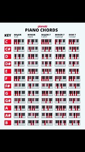 4.5K views · 30 reactions | Piano chords you should know | Piano Entertainment | Facebook