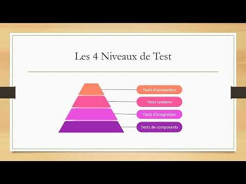 Pyramide de test: les 4 Niveaux de test