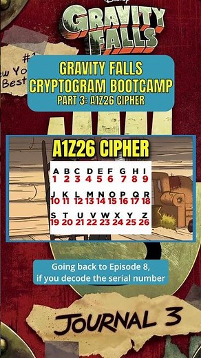 Gravity Falls Cryptogram Bootcamp Part 3: A1Z26 Cipher