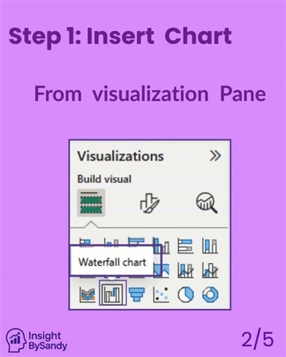DAY 11 – WATERFALL CHART How Profit Changes Step-by-Step | Waterfall Chart #education #viralvideo
