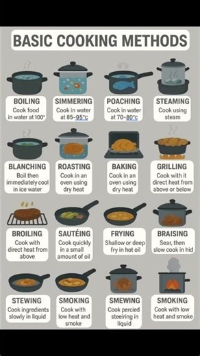 basic cooking methods