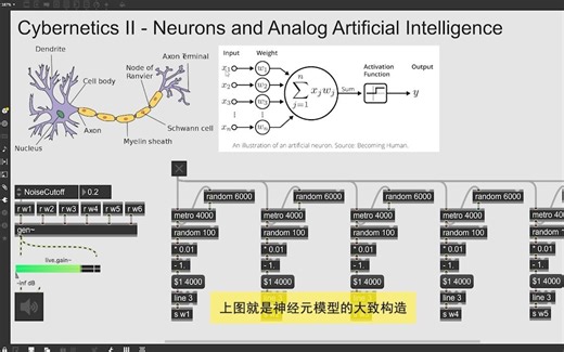 pt.2 神经元与模拟人工智能-Cybernetics音乐与系统