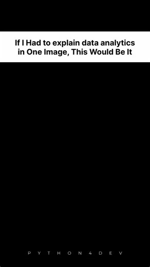 A data analyst’s value does not come from tools alone. Technical skills enable analysis, but soft skills determine impact. Data becomes useful only when it is questioned correctly, interpreted accurately, and communicated clearly to drive decisions. Mastery lies in balancing analytical rigor with business understanding and human communication. #pythondeveloper #coding #programming #informationtechnology #datastructure