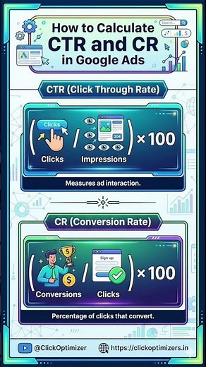 How to Calculate CTR and CR in Google Ads #googleads #digitalmarketingcourse