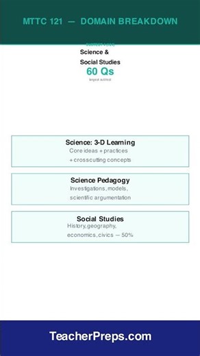 MTTC 121 Domain Breakdown | Teacher Certification | #Shorts