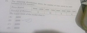 The following distribution shows the number of runs scored by s... | Filo