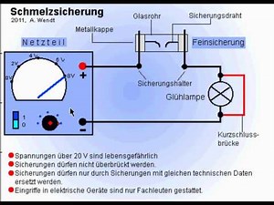 Schmelzsicherung (vereinfacht)