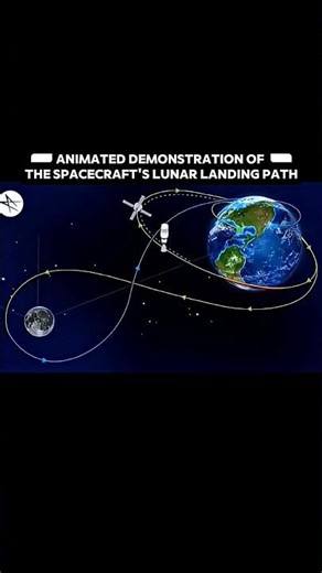 Animated Demonstration of Spacecraft’s Lunar Landing Path | Lunar Landing Animation Explained